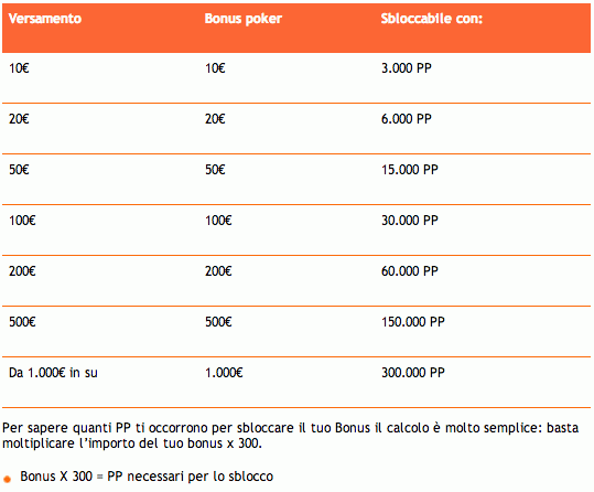 Versamenti e Bonus Poker GD poker punti fedeltà
