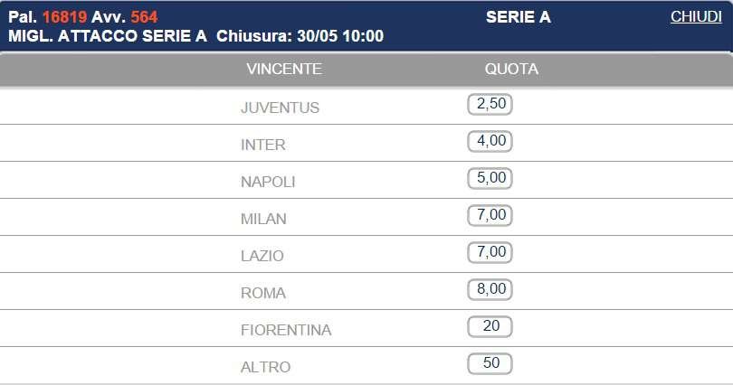 Scommessa miglior attacco serie A miglior attacco campionato