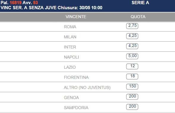 Scommettere senza la Juve quote delle altre squadre