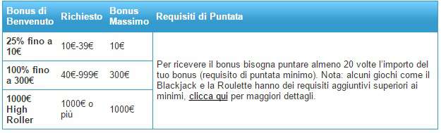 Conteggio bonus casino bonus casino