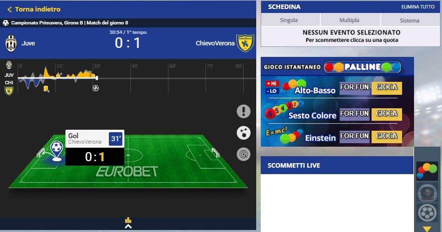Grafica Live Eurobet live-grafica