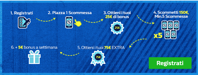 bonus scommesse william hill