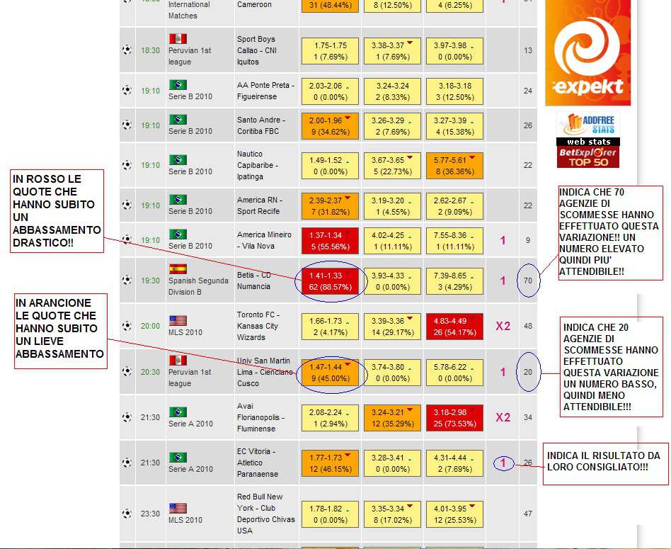 esempio variazione quota