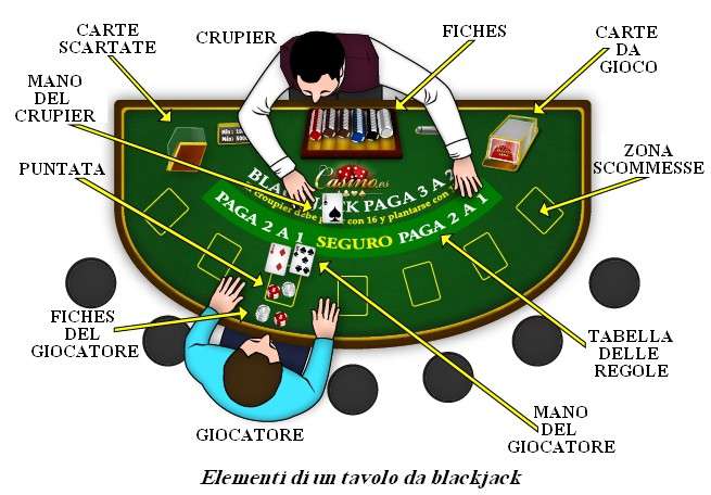 black jack site