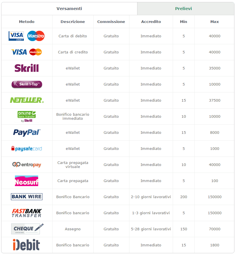 Versamenti e Prelievi bet365 versamenti e prelievi