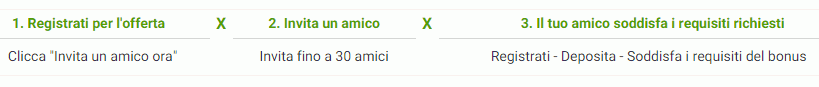 Invita un Amico unibet ami