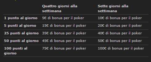 Tabella bonus poker bonus poker