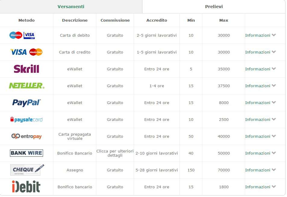 Metodi di versamento e prelievo pagamento bet365