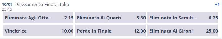 Piazzamento finale Italia Eurobet piazzamento Italia